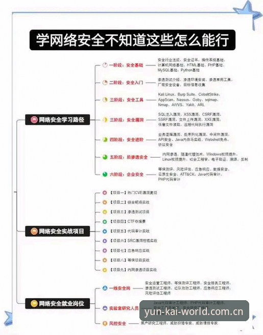云开APP安全 云开全站平台安全防护使用教程:从注册到登录的全链路保护操作指南